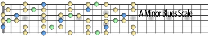 Aminor blues scale.jpg